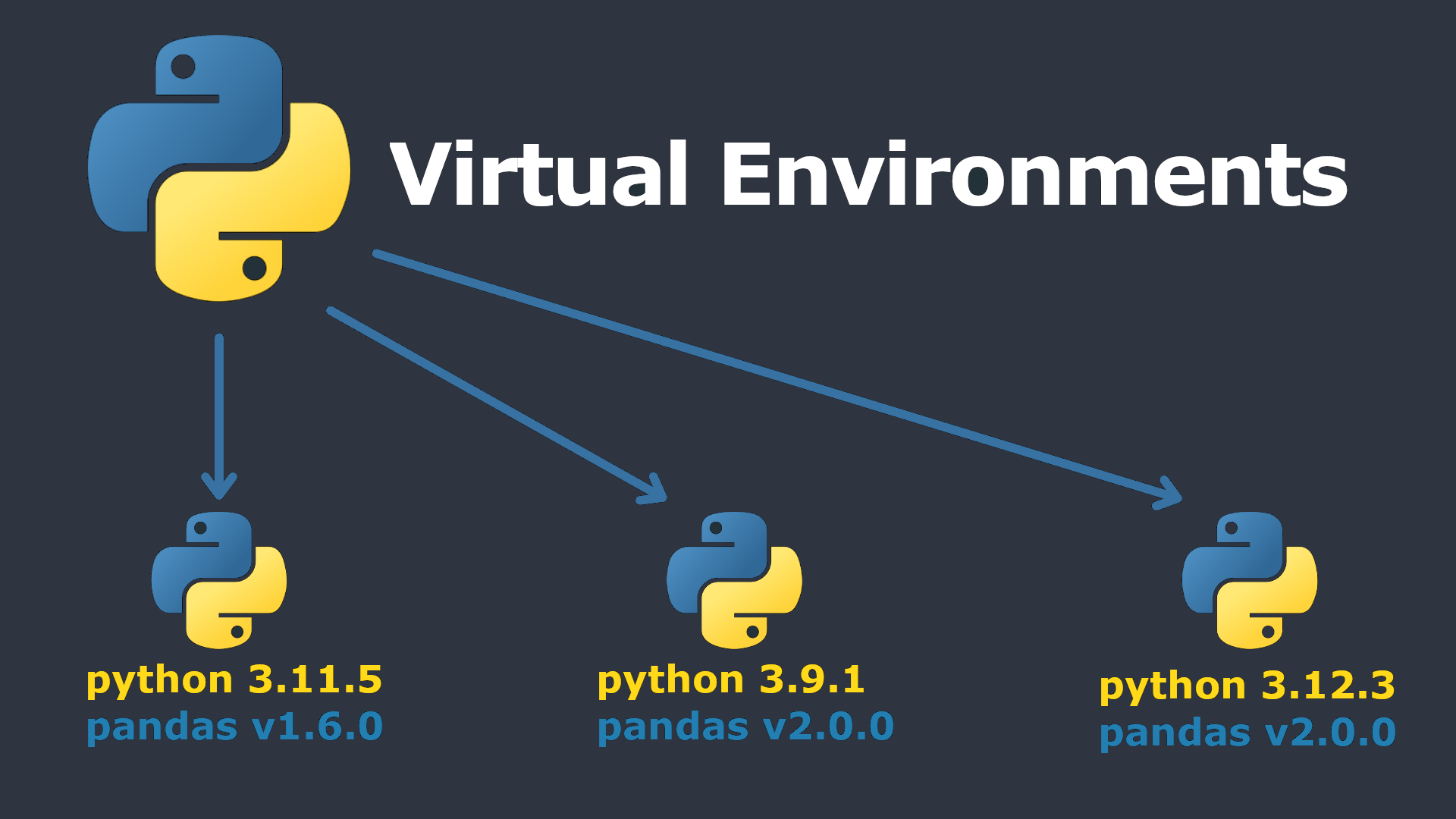 Python Virtual Environments
